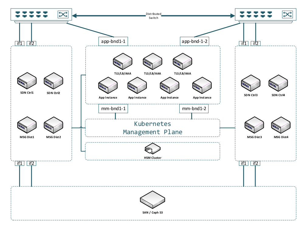 Kubernetes-SDN-controlled