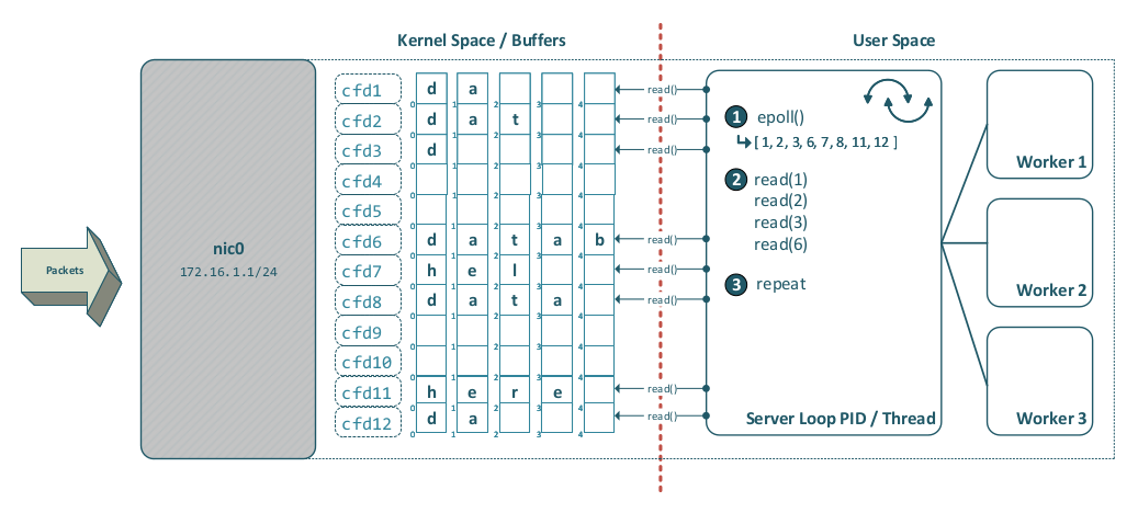 ClientHandlingModern