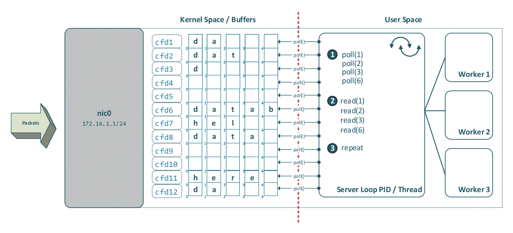 ClientHandlingOldfashioned