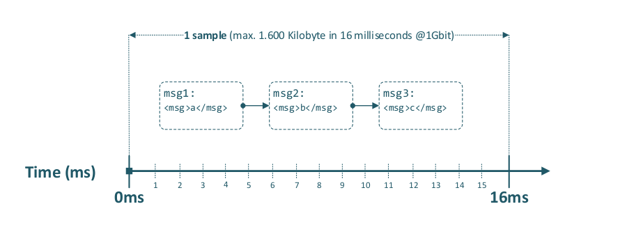 EthernetDataTransmission