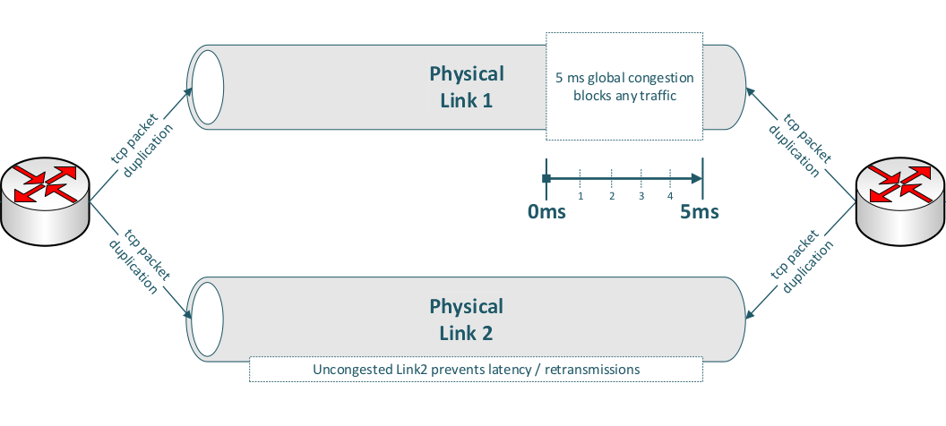 LinkCongestionHealing
