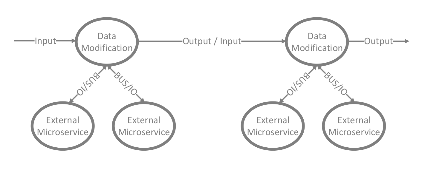 MicromodelingESBChained