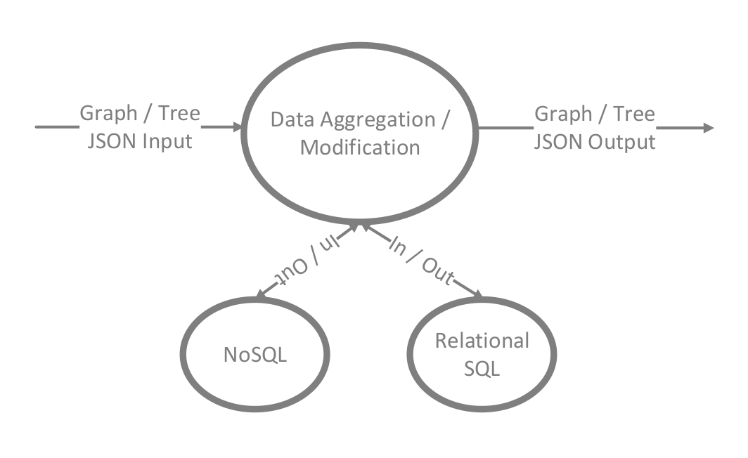 MicromodelingESBMicroservice